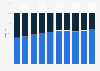 Kohl's sales share in the United States from 2015 to 2018, by brand type