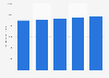 U.S. sauce, dressing and condiments retail sales 2012-2016