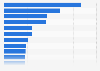 Panama: leading banks 2017, by loan portfolio