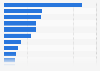 Panama: leading banks 2017, by equity value