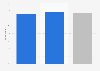 Share of people who have been influenced by online reviews in Norway 2015, by gender