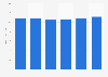 Italy: average book cover price 2011-2016