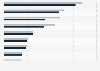 Leading brands on YouTube in Luxembourg 2018