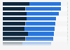 Likelihood that U.S. adults would use telehealth visit for select reasons 2016