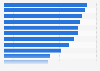 Share of people with negative attitude towards advertising in Finland 2016, by media