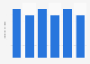 Production volume of zinc across India 2012-2017