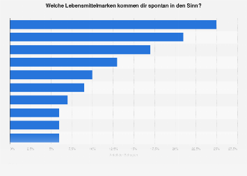 Menschen kennenlernen im internet