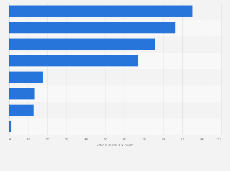 Most Profitable Banks In Costa Rica 2017 Statistic Most Profitable Banks In Costa Rica 2017 Statistic