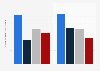 Number of retail stores of telecom providers in the U.S. 2015 and 2018