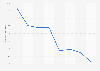 Number of Nickelodeon viewers 2018