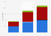 Final renewable energy consumption in the EU-28 industry sector 2010-2030