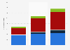 Final renewable energy consumption in the EU-28 building sector 2010-2030, by source