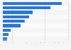 Consumer ad avoidance techniques in Belgium 2017, by type