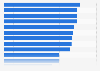 Advertising reach in Belgium 2017, by medium type