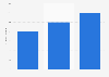 Number of Kobo Plus subscribers worldwide from October 2017 to June 2018 (in thousands)