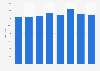 Inhabitants per cinema screen in Luxembourg 2011-2017