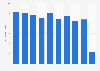 Cinema admissions in Luxembourg 2011-2017