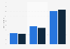 Number of adults using remote banking to manage their current account UK 2015-2016