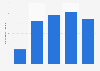 Number of aerobics participants in Australia 2017 by generation