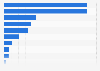 Italy: online bookstore sales volume breakdown 2016, by genre