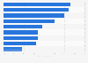 Leading reasons for consumers in the Netherlands to not buy at an Asian webshop 2017