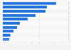 Holidays U.S. consumers grill as of 2017