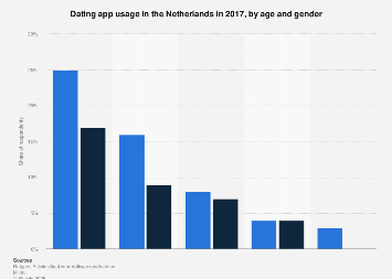 indian dating nyc