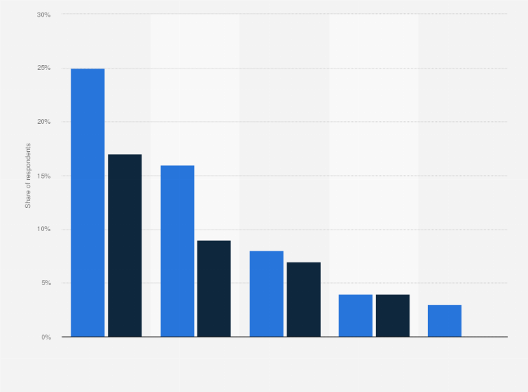 ages of people in elite dating site