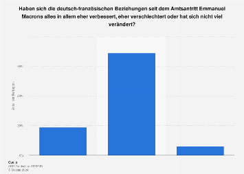 Wann Ich Liebe Dich Sagen Statistik Wann Manner Ich Liebe Dich