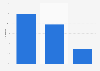 Who do people like to watch soccer with in the United Kingdom (UK) in 2016