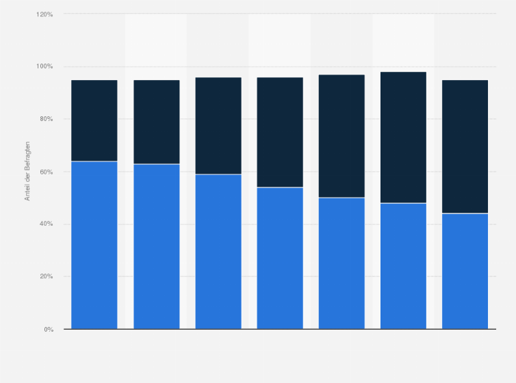 Statistik: Finden Sie die Einrichtung von Ankerzentren zur Erstaufnahme von Flüchtlingen eher gut oder eher nicht gut? [nach Parteianhängern]