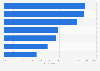 North American shopper reasons for using Amazon Prime for holiday shopping 2018