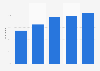 Licéité de la consommation de la musique sur Internet en France 2017, par âge