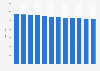 Average number of people served by each health and medical facility in Taiwan from 2007 to 2018