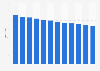 Number of patients per physician in Taiwan 2007-2017