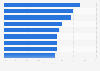 Leading resources improving the ad agency pitch process worldwide 2018