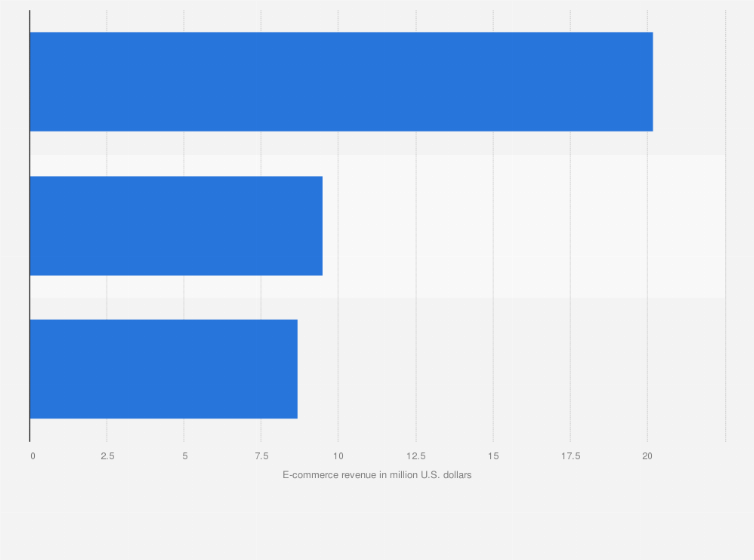 what is austria known for producing