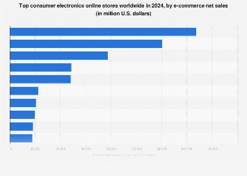 Where to Buy Electronic Components Online Industry Statistics: Top Trends Revealed