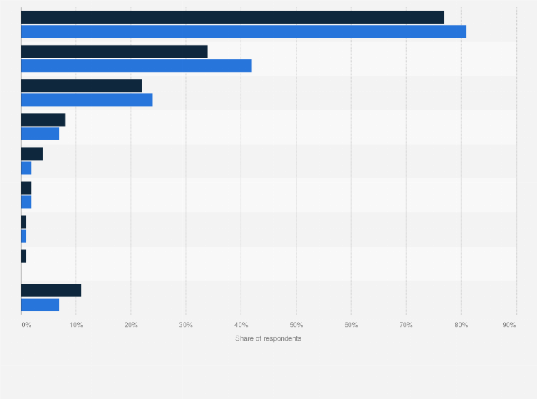 Statistic: Reasons not to do a STD test in the Netherlands in 2017, by gender 
