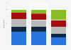 Advertisers' use of digital channels in Belgium 2018, by campaign type
