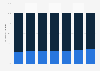 Gender distribution of behind-the-scenes roles in independent features 2018