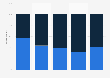 Distribution of advertisers' annual media budget in Belgium 2018, by channel type