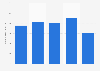 Japan Display's total assets FY 2013-2017