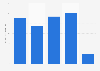 Japan Display's EBITDA FY 2013-2016