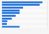 Antibiotic prescriptions written in the U.S. in 2014, by provider type