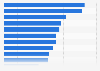 Sorgen und Ängste der Deutschen während eines Work and Travel Aufenthaltes 2017