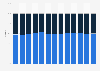 Monthly share of mobile operating systems Australia 2017-2018