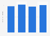 Brazil: net revenue of metal company Aperam Inox 2014-2017