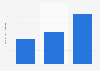 Brazil: net revenue of metal recycling company ReciclaBR 2015-2017