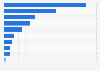 Richest political parties in the Netherlands 2016, by equity